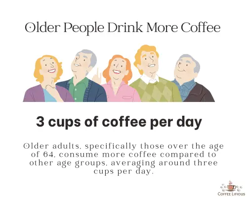 Coffee Consumption across Different Age Groups, older people, data, statistics, CoffeeLifious